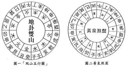 八宅真法风水秘传