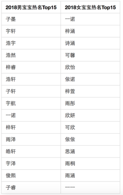 复姓名字大全