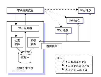 简述信息检索的原理