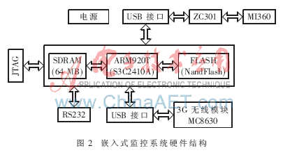 网络操作系统软件有哪些