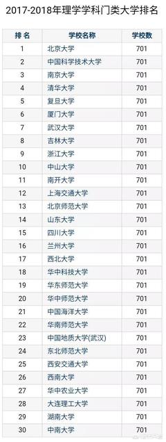 中国的名称有哪些