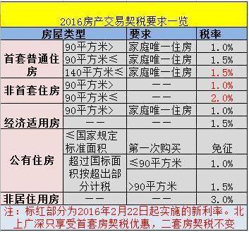 增值税和契税多少钱