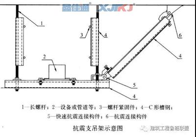 电缆桥架设计标准