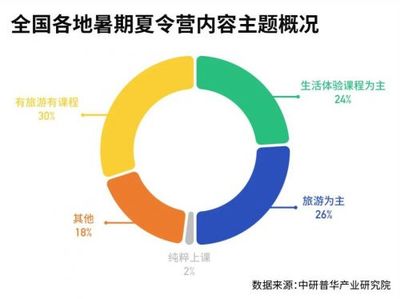 旅游市场的主体包括