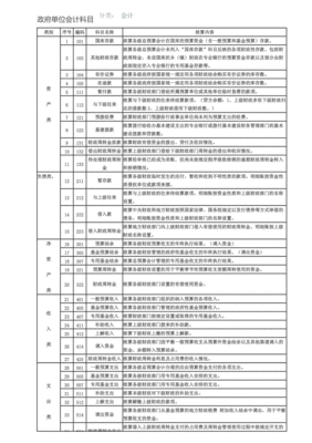 会计视野政府补助会计分录