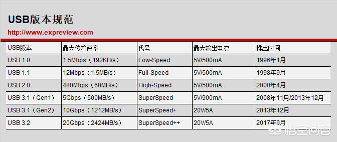 速率什么意思