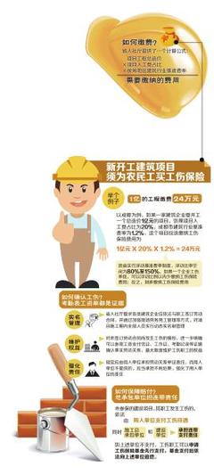 报工伤怎么赔付的