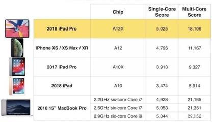 arm106是什么