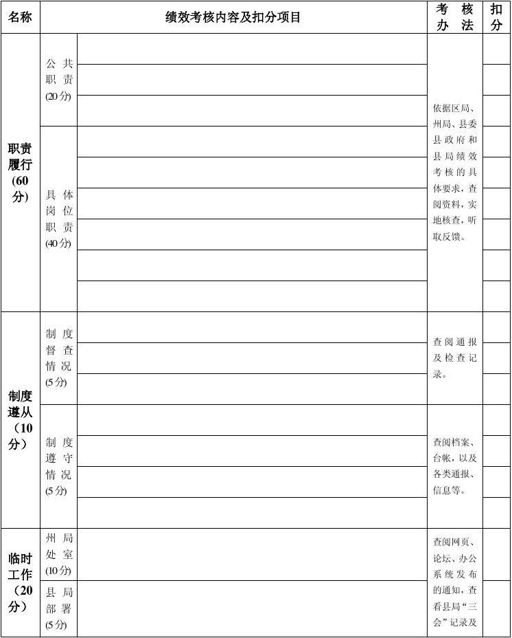 国税局绩效工资怎么发