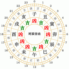 1969年出生五行属什么