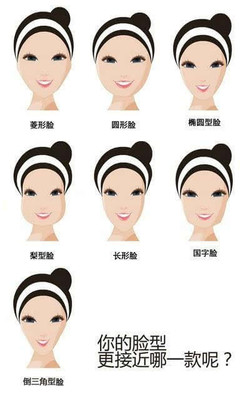 修饰脸型