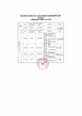 钢铁行业技改审批程序