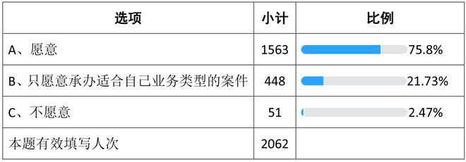 律师年收入