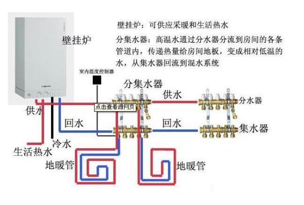 厨房分水器温控器怎么布线