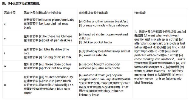 china有几个音节