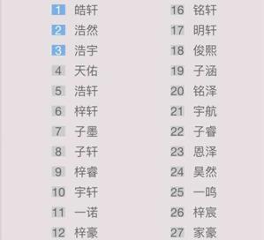 名字铭轩的寓意是什么