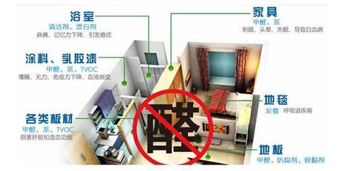 怎么检测家具甲醛
