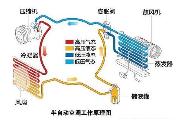 室内空气流动原理图