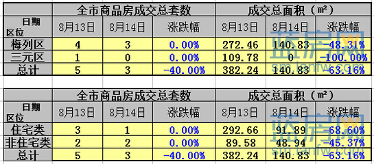 沙县房地产信息网