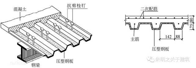 型钢梁抗剪强度设计方法（型钢梁抗剪强度计算公式详解）