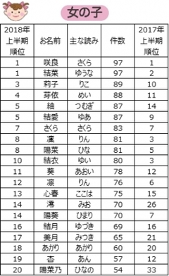 日本名字大全女