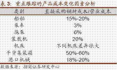 鋼制干貨集裝箱的三大原材料（鋼制干品集裝箱的三大原材料）