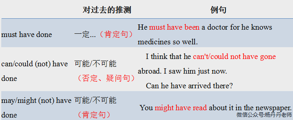 must肯定推测例句