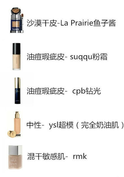 混合痘痘肌用cpb