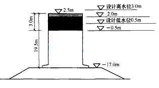 设计水位