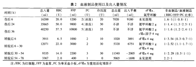 出入量多少算平衡