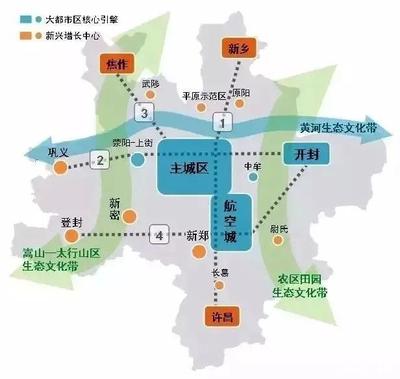 郑州大都市圈