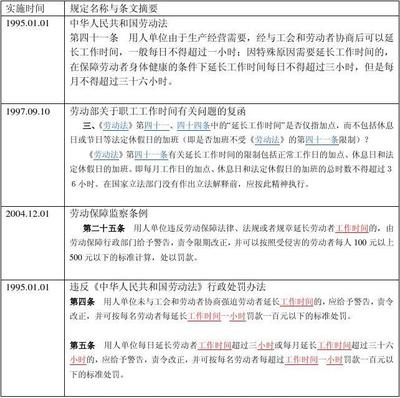 劳动法实行时间