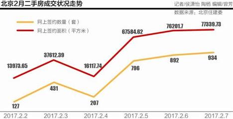 北京二手房贷款年限