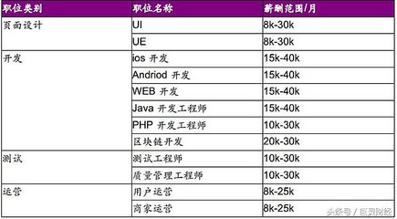 程序员培训完之后多少钱