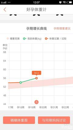 怀孕4个月正常增重多少