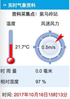 电脑相对湿度