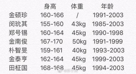 年龄40身高155体重多少钱