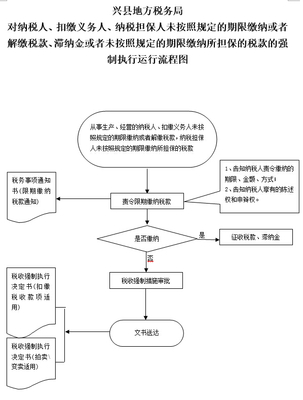 执行担保人的担保期限