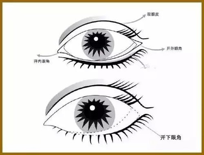 开眼角下至