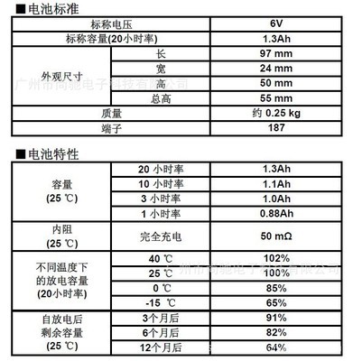 船舶类型标准