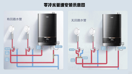 热水器的区别