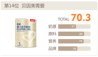 国内奶粉排行榜