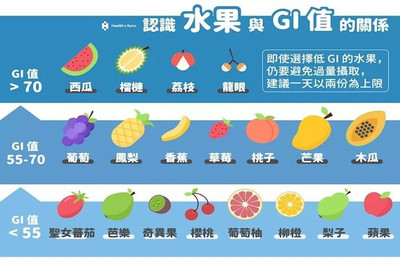 怀孕喜欢吃甜食是生男生女