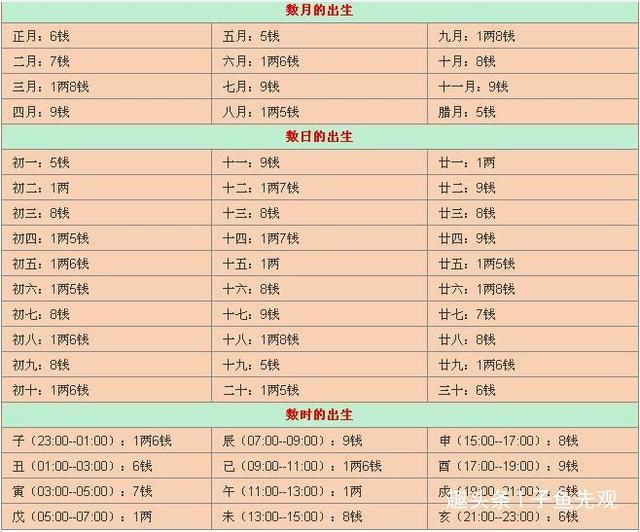三两八钱男命婚姻详批