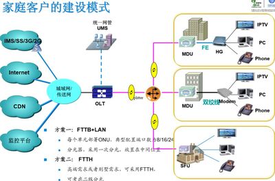 什么是ims组网