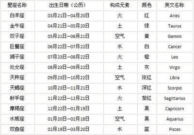 七月20号是什么星座