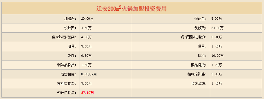 装修保证金多少钱
