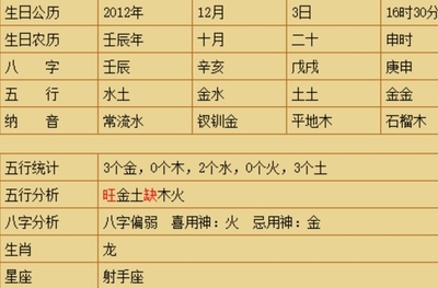 农历十月取名字