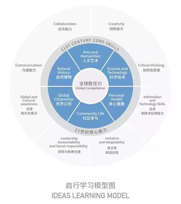 支持的三要素包括什么