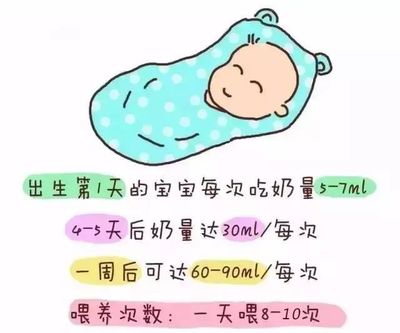 4个月宝宝吃多少奶